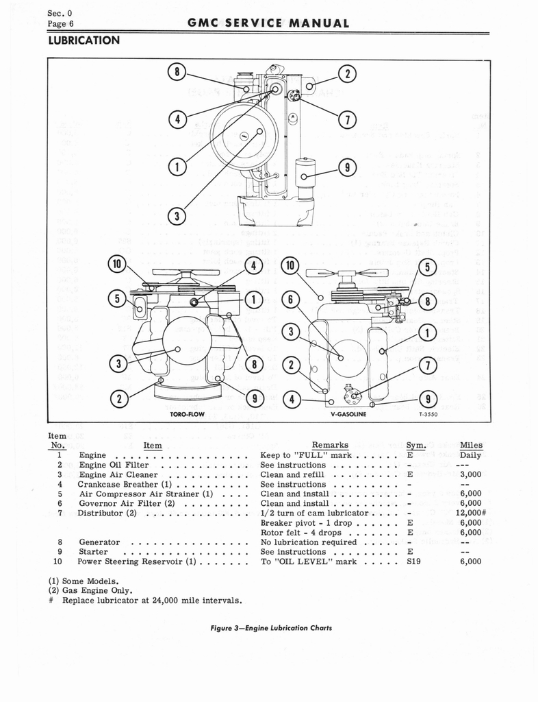 n_1966 GMC 4000-6500 Shop Manual 0012.jpg